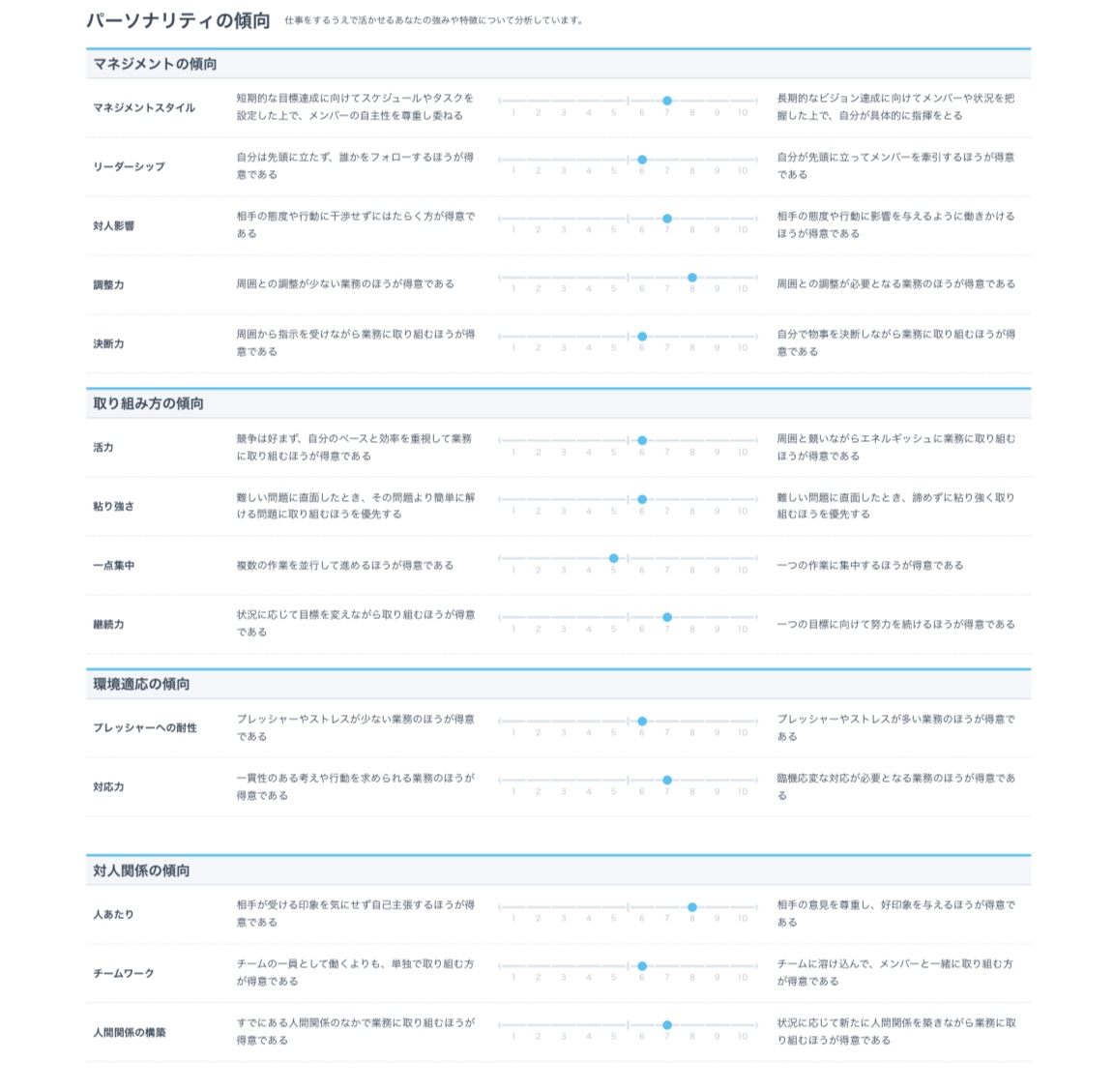ミイダスのコンピテンシー診断結果